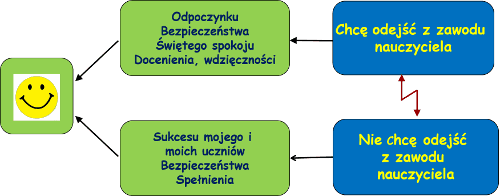 dylemat nauczyciela 1