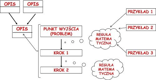 Co to są narzędzia krytycznego myślenia? 4 narzedzia do matematyki c 1