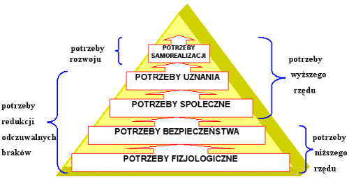 piramida potrzeb nauczyciela 1
