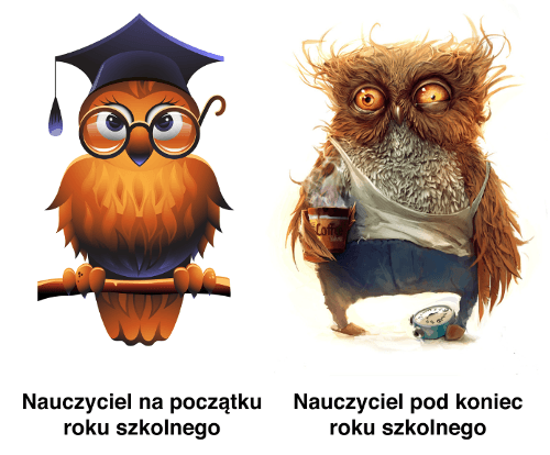 sily nauczyciela 1