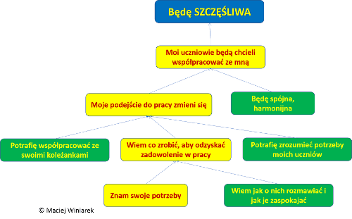 skutki wiedzy z obszaru potrzeb 1