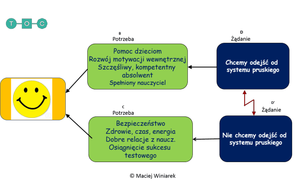system pruski tak czy nie 1